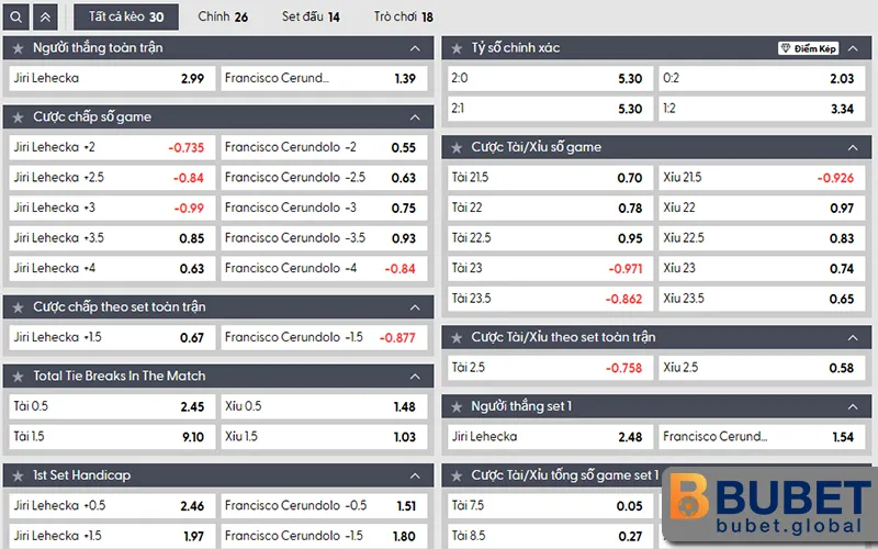 Giao diện cược tennis BUBET