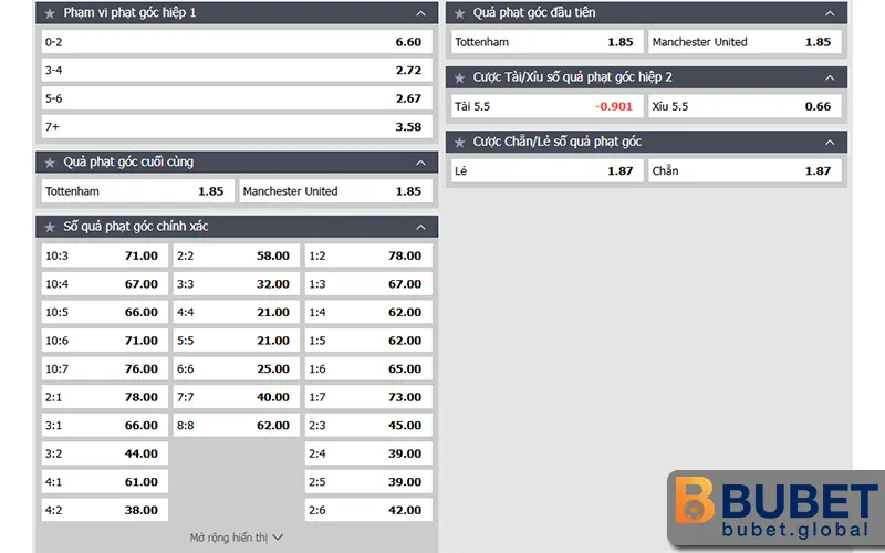 Kèo phạt góc là gì? Cách đọc bảng kèo chuẩn từng dòng một 2 Tỷ lệ odds trong kèo phạt góc tại nhà cái