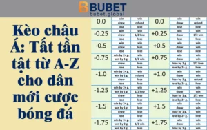 thumb-keo-chau-a-bubet