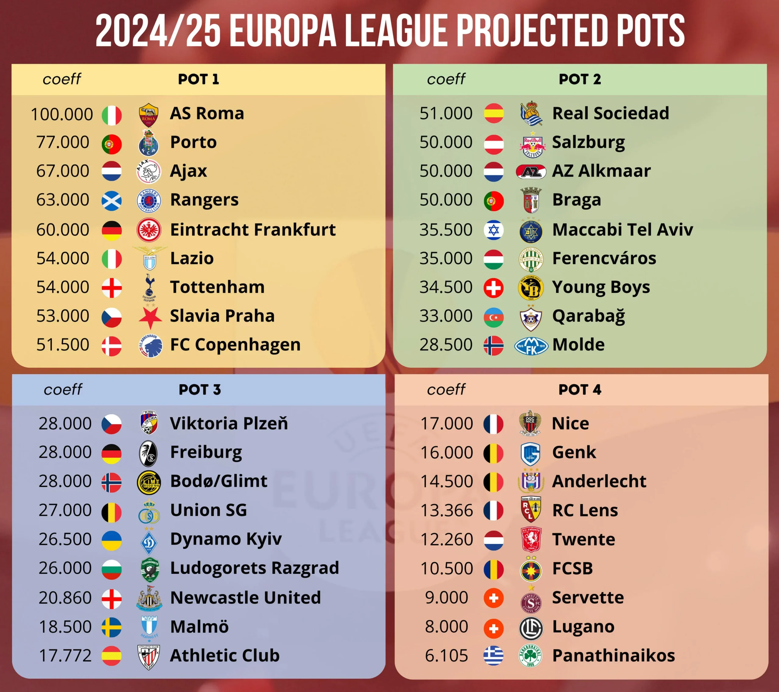 Europa League Là Gì? Khám Phá Sân Chơi Của Những Đội Bóng Tài Năng 2 Europa League Là Gì 2